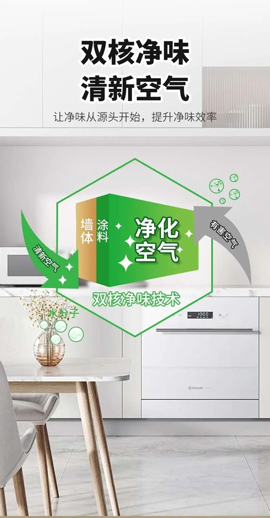 無懼“濕區”難題，美塗士廚衛陽台漆重磅出擊