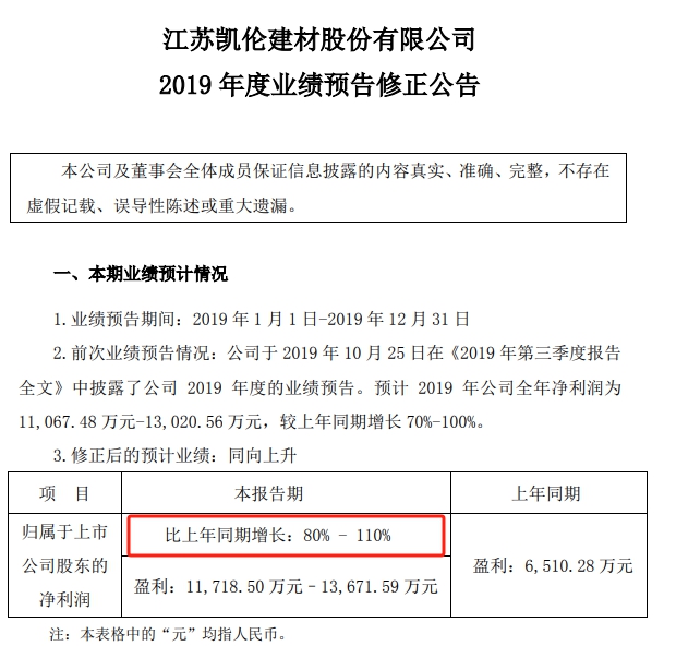 總投資5億(yi) ，防水龍頭新廠投產(chan) 