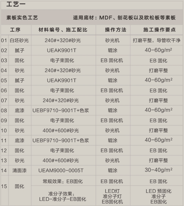 華潤EB，塗裝巔峰，領跑行業(ye) ！