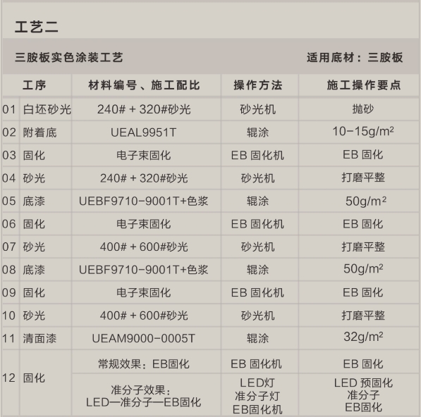 華潤EB，塗裝巔峰，領跑行業(ye) ！
