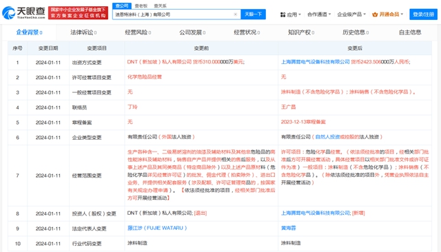 頻賣資產(chan) 再現！這兩(liang) 家化工巨頭為(wei) 何打斷“肋骨”也要“瘦身”