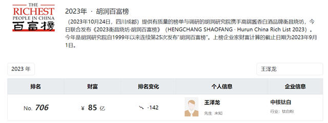 震驚！ 85億(yi) 富豪定增違規被立案，殃及兩(liang) 大證券公司