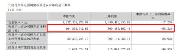 震驚！ 85億(yi) 富豪定增違規被立案，殃及兩(liang) 大證券公司