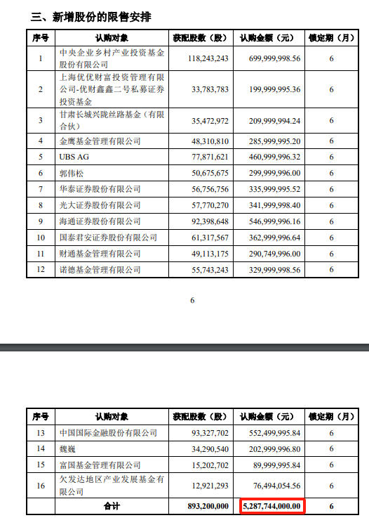 震驚！ 85億(yi) 富豪定增違規被立案，殃及兩(liang) 大證券公司