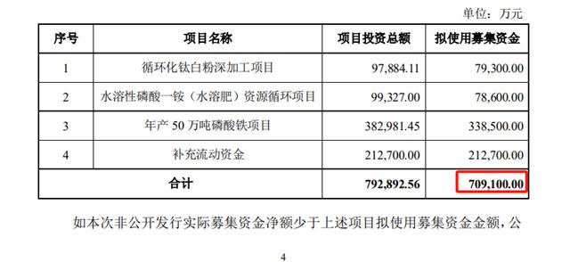 震驚！ 85億(yi) 富豪定增違規被立案，殃及兩(liang) 大證券公司