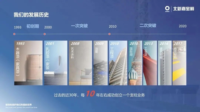 首次協同亮相 | 嘉寶莉攜手新夥(huo) 伴，開啟新征程！