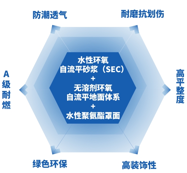 立邦以係統化地麵解決(jue) 方案應對航空製造場景的多樣專(zhuan) 業(ye) 需求