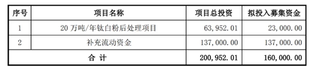 萬(wan) 億(yi) 央企澄清與(yu) 中核鈦白無任何關(guan) 係！最年輕億(yi) 萬(wan) 富豪“水分”有多少？