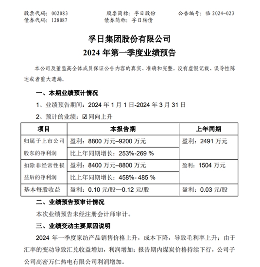 去年營利雙增現金分紅2.15億(yi) ！跨界塗料龍頭一季度又預計至少大增253%