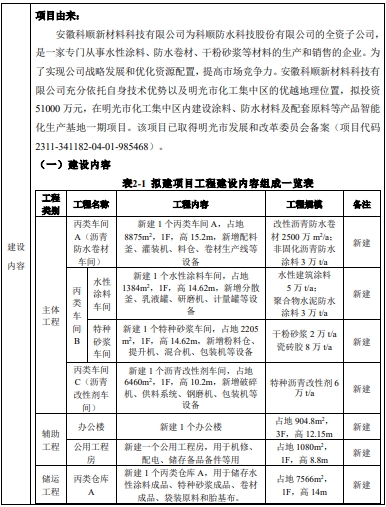 不止立邦兩(liang) 家新廠投產(chan) ！北新/科順/三棵樹/龍馬紛紛開啟新一輪產(chan) 能擴建