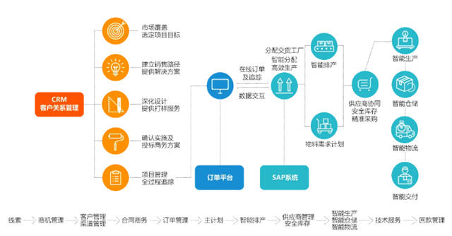 攜手亞(ya) 士，共贏未來！亞(ya) 士塗保防一體(ti) 化研討中國行（重慶站）圓滿舉(ju) 行