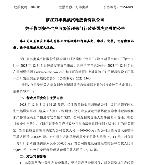 上市公司塗裝車間爆炸致一死六傷(shang) 被罰近百萬(wan) ！魯西化工“5·1”爆炸事故多人被追責