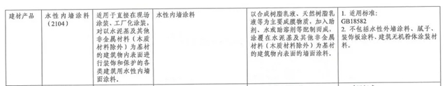 水性內(nei) 牆塗料強製性認證宣貫會(hui) 暨防黴膩子自願性認證推介會(hui) 圓滿舉(ju) 辦