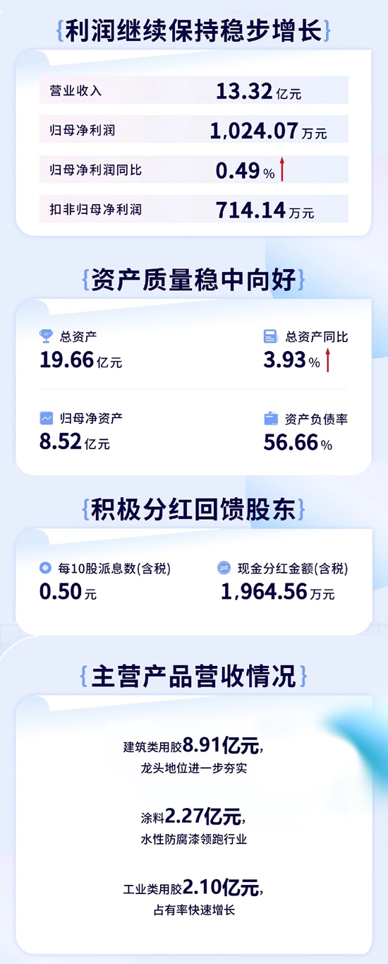 一圖讀懂集泰股份2023年年度報告