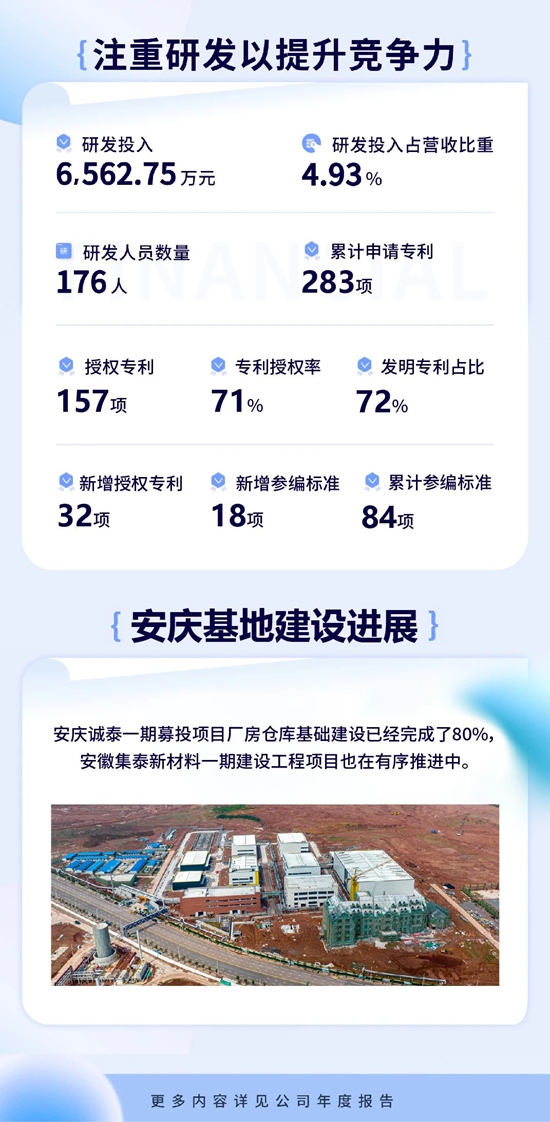 一圖讀懂集泰股份2023年年度報告
