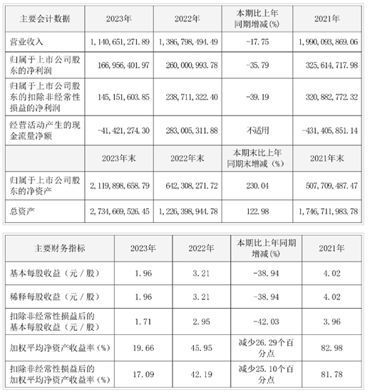 一季度營收增長31%！麥加芯彩船舶塗料認證進入測試階段