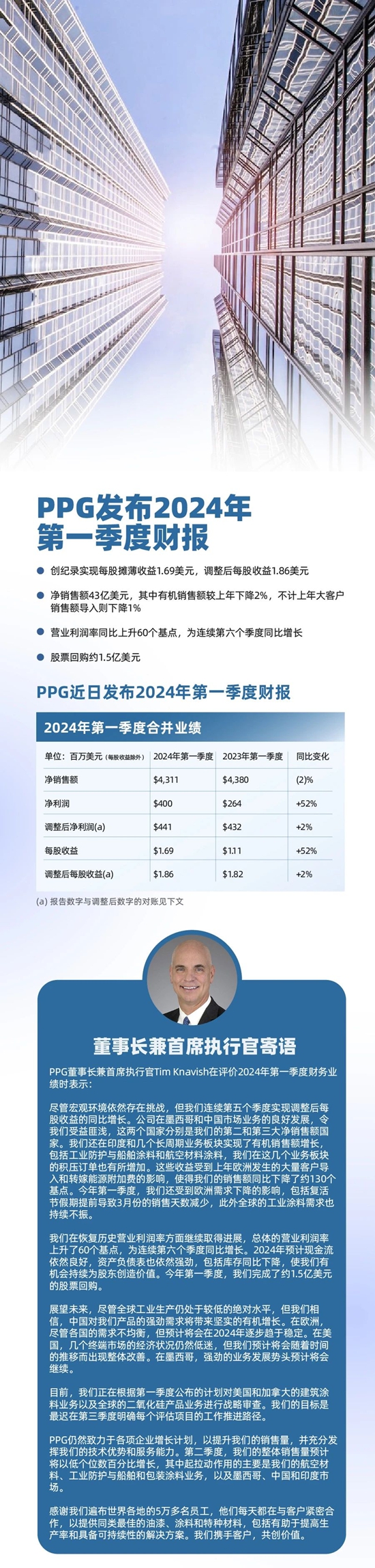 PPG發布2024年第一季度財報