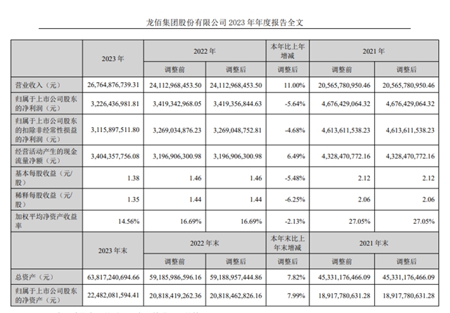 一季度淨利潤9.51億(yi) 元增長64.15%！依托第一大鈦企資源布局新能源