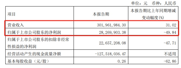 裝雞蛋的籃子太少，細分領域龍頭連續三年滑鐵盧