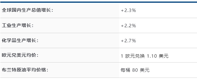 2024穩健開局：巴斯夫集團發布一季度數據