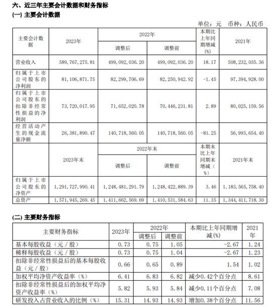 增收未增利，但3C塗料龍頭的增長板塊不容小覷