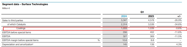 巴斯夫新CEO上任 一季度狂攬176億(yi) 歐元