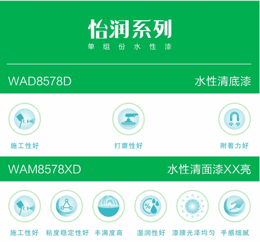 怡潤水性單組份漆 | 占領細分市場“油轉水”先機