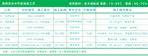 怡潤水性單組份漆 | 占領細分市場“油轉水”先機