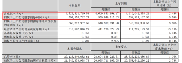 北新收購嘉寶莉，並表後首份財報驚豔業(ye) 界