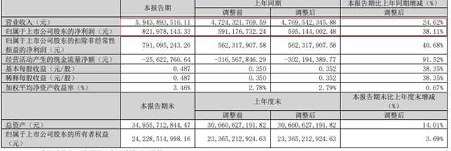 北新收購嘉寶莉，並表後首份財報驚豔業(ye) 界