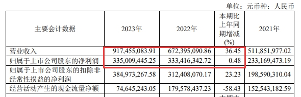 一季度已簽8億(yi) 訂單，隱身塗料龍頭悶聲發財