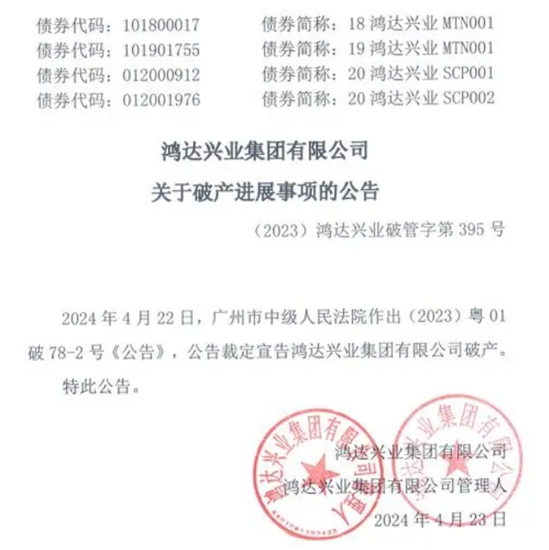 化工巨頭被正式裁定破產(chan) ！
