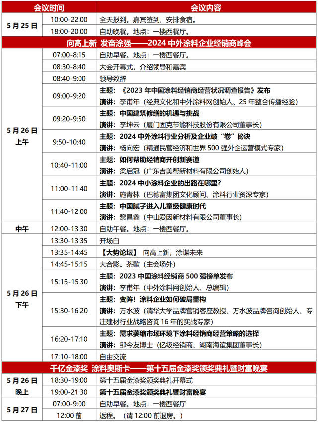 【會(hui) 議通知】2024中外塗料企業(ye) 經銷商峰會(hui) 暨第十五屆金漆獎頒獎典禮會(hui) 議通知