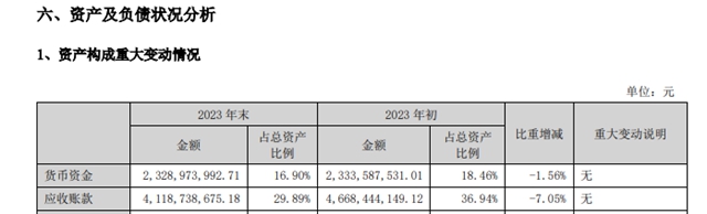 虧(kui) 損超3億(yi) ！科順百億(yi) 目標三度延期