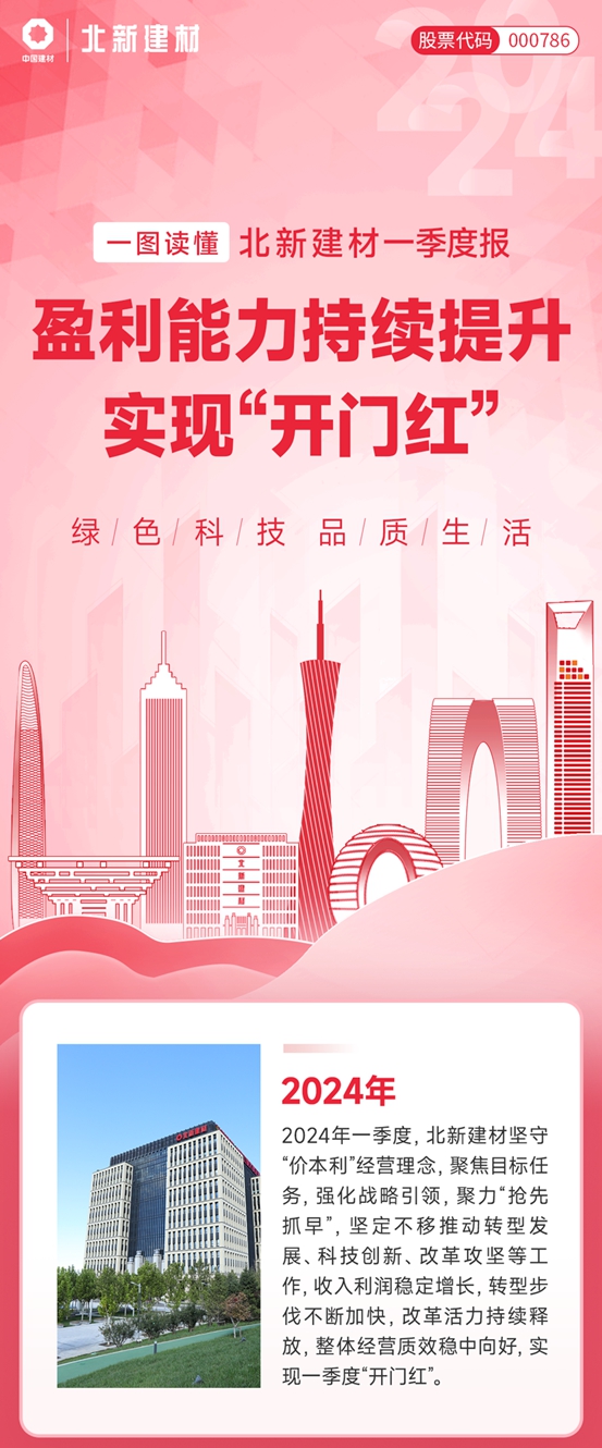 一圖讀懂北新建材一季度報丨盈利能力持續提升，實現“開門紅”