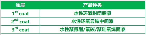 三棵樹工業(ye) 塗料混凝土防護塗裝體(ti) 係為(wei) 全國各地項目提供長效防護