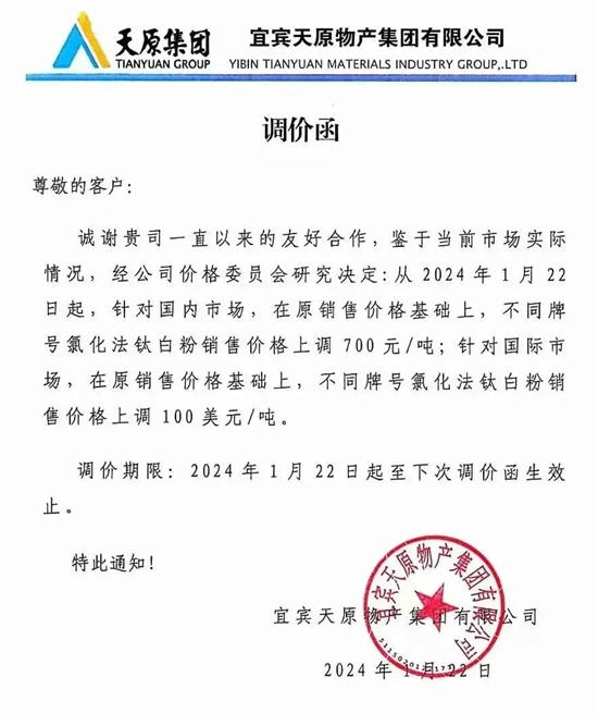 鈦冏！鈦白粉兩(liang) 度漲價(jia) 後，有人賺翻，有人賠慘