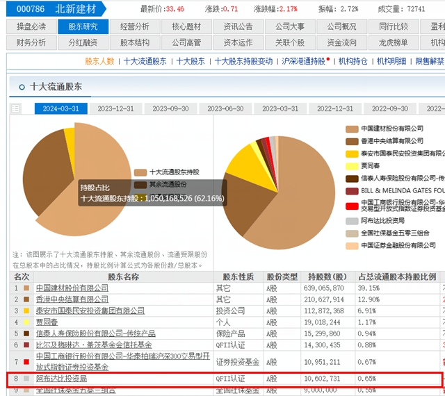中東(dong) 土豪全麵出擊！抄底萬(wan) 科，持股北新，收購多家化工巨頭股權……