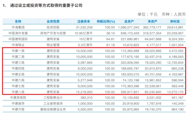 科順中標3000億(yi) 央企集采大單