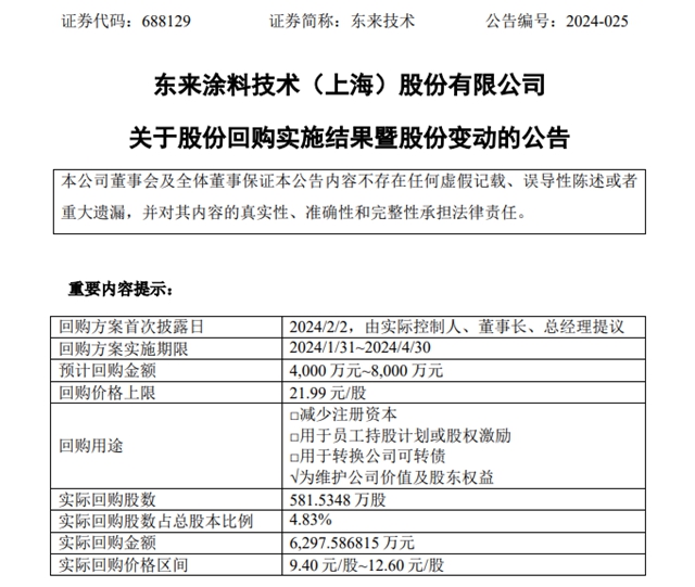 上市塗企營利連續雙增！4億(yi) 元投建萬(wan) 噸塗料項目開工在即