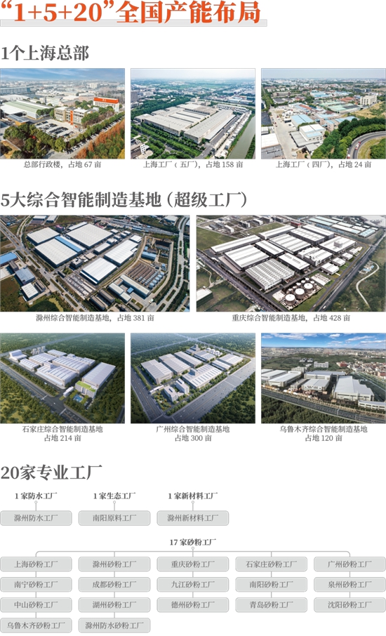 現金流充足也賣地變現，亞(ya) 士或掀工業(ye) 漆收購狂潮