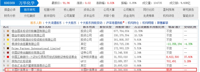 兩(liang) 支化工龍頭股背後金主“現身”！豪擲近20億(yi) 