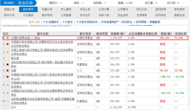兩(liang) 支化工龍頭股背後金主“現身”！豪擲近20億(yi) 