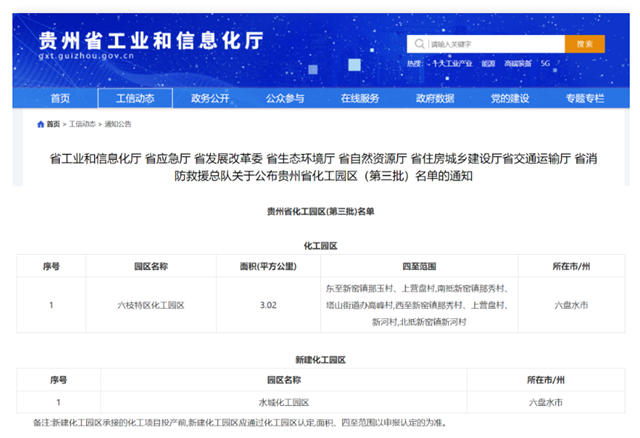 貴州省公布第三批化工園區名單