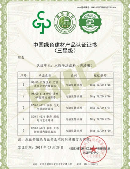 做塗料廠商矛盾終結者，大正彩翼新模式超給力