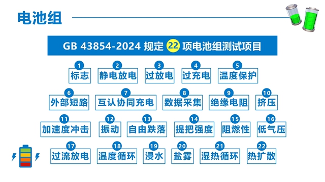 行業(ye) 唯一！集泰股份參編強製性國家標準GB 43854-2024《電動自行車用鋰離子蓄電池安全技術規範》