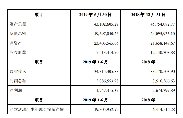 密封膠企業(ye) 參編鋰電池國標，借勢發力新能源汽車，已進入比亞(ya) 迪
