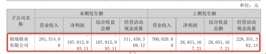 化工巨頭收購這家公司20%股份，引發投資者強烈不滿