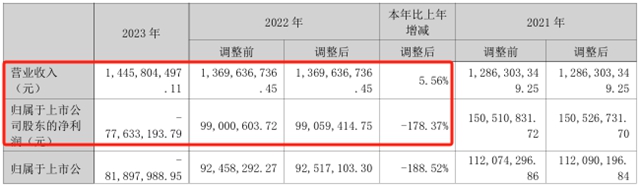 化工巨頭收購這家公司20%股份，引發投資者強烈不滿