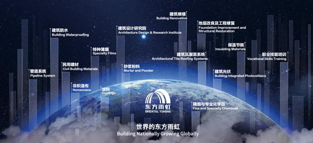 品牌價(jia) 值272.69億(yi) 元，東(dong) 方雨虹榮登2024年中國品牌價(jia) 值榜